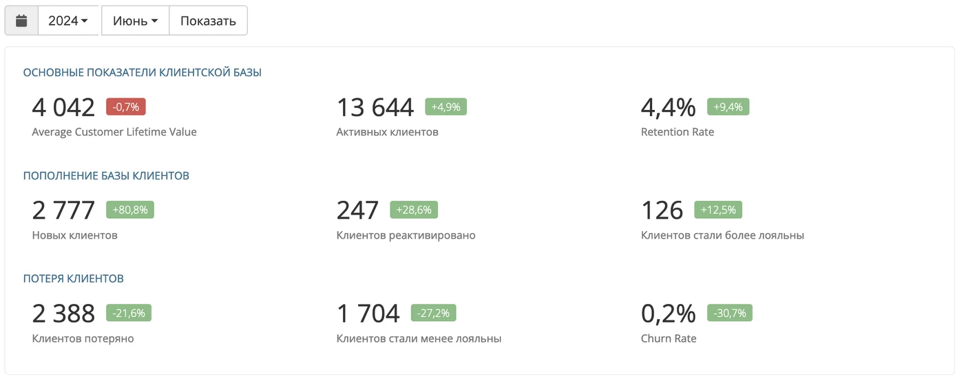 Показатели базы: реактивированные клиенты, рост лояльных и снижение оттока